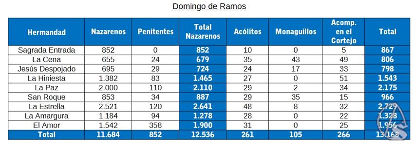 01-conteo-domingo-de-ramos-2026