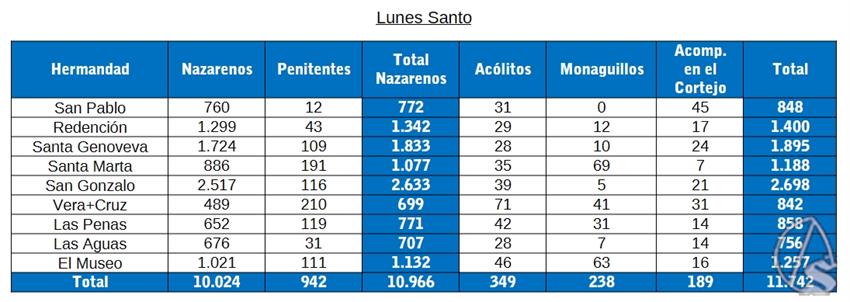02-conteo-lunes-santo-2026