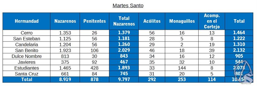 03-conteo-martes-santo-2026
