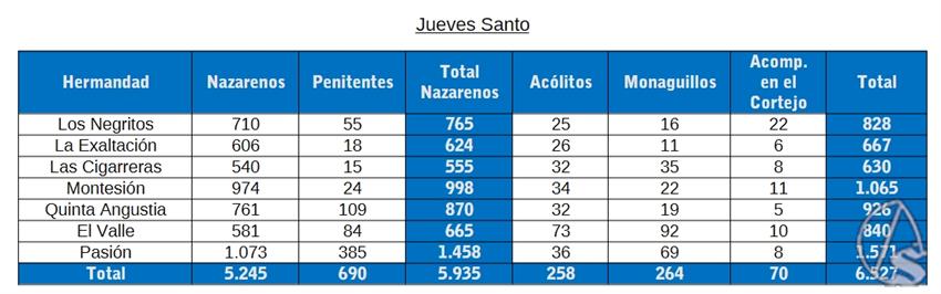 05-conteo-jueves-santo-2026