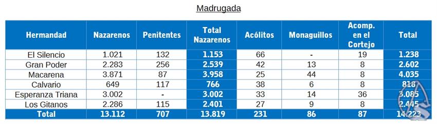 06-conteo-madrugada-2026