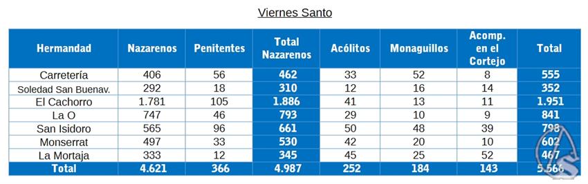 07-conteo-viernes-santo-2026