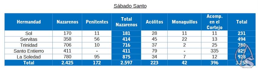 08-conteo-sabado-santo-2026